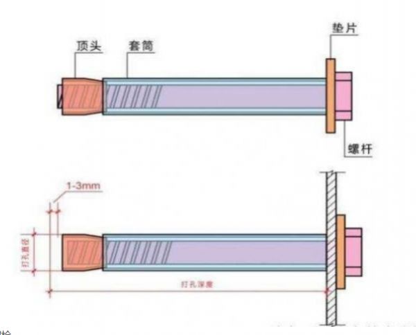 異形非標(biāo)螺絲，精工細(xì)作適配強(qiáng)，特殊場(chǎng)景緊固更安心!?
