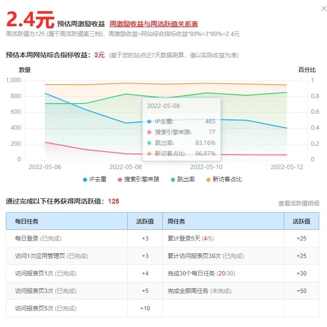1、51LA統(tǒng)計(jì)的優(yōu)站計(jì)劃活動(dòng)規(guī)則又改了 - 老陽插件